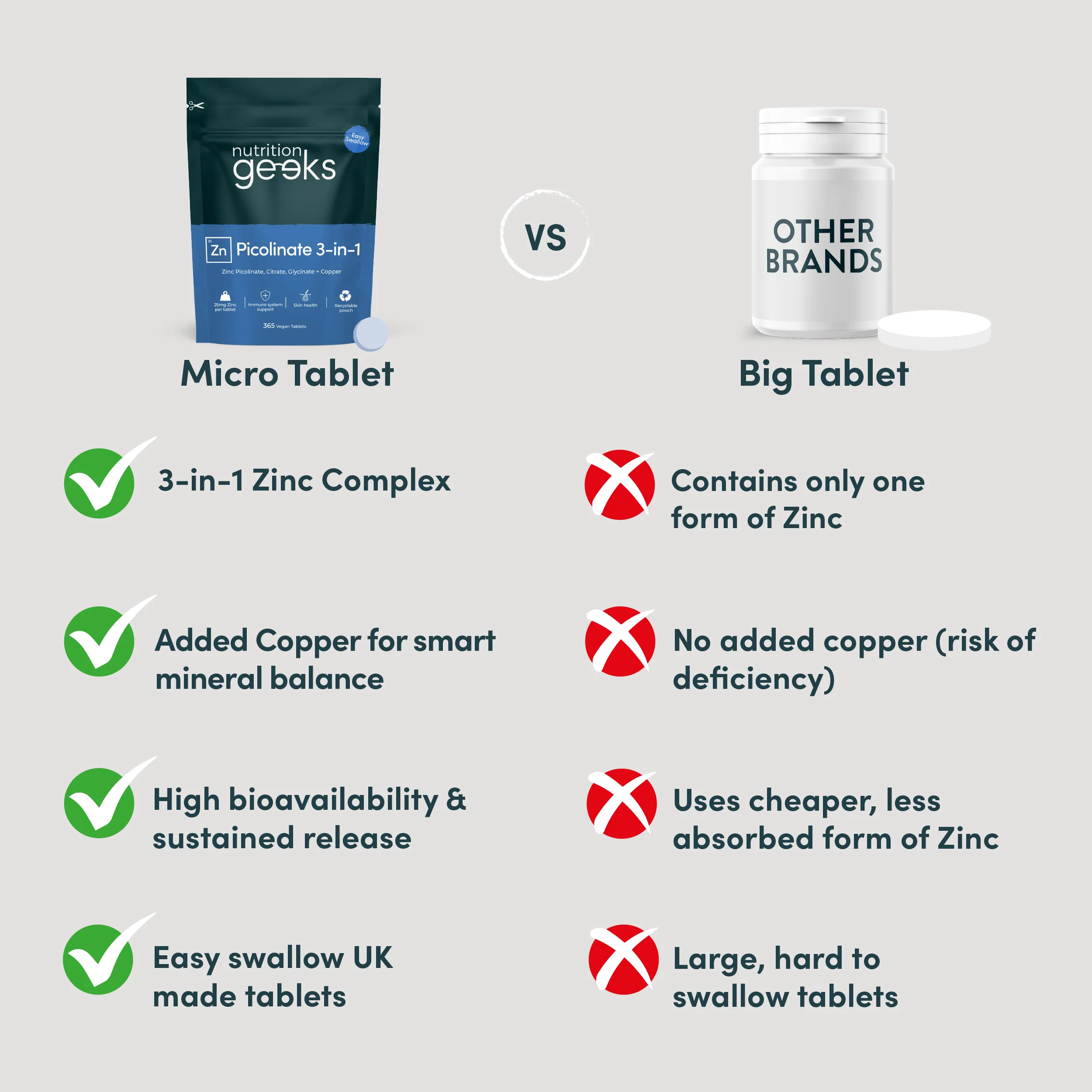 Zinc Picolinate 3-in-1 - Image 4